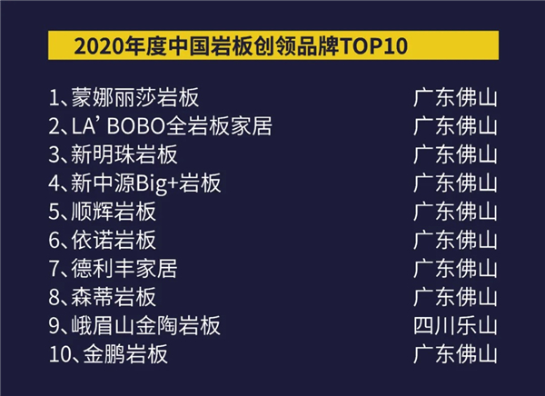 首次全球年终盘点！2020岩板•瓷砖TOP10系列榜单正式揭晓