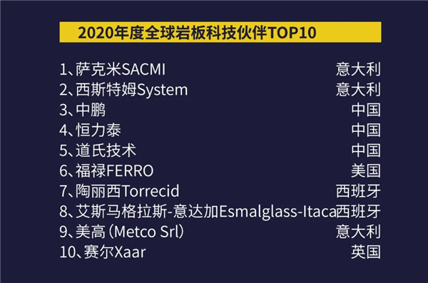 首次全球年终盘点！2020岩板•瓷砖TOP10系列榜单正式揭晓