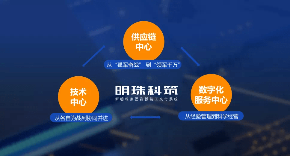 为美好 做更好|2022冠珠瓷砖品牌战略全球发布会精彩回顾