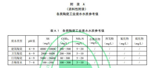 “双碳”大考！陶瓷企业因“作弊”生产线设施被查封