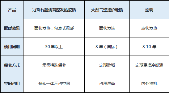 2020年功能性瓷砖路在何方?
