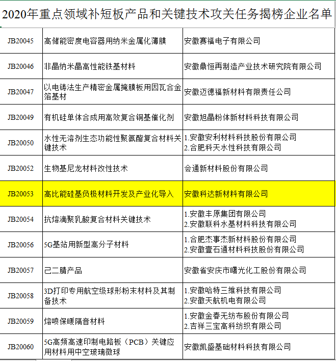 捷报频传！安徽科达新材料喜获多项荣誉