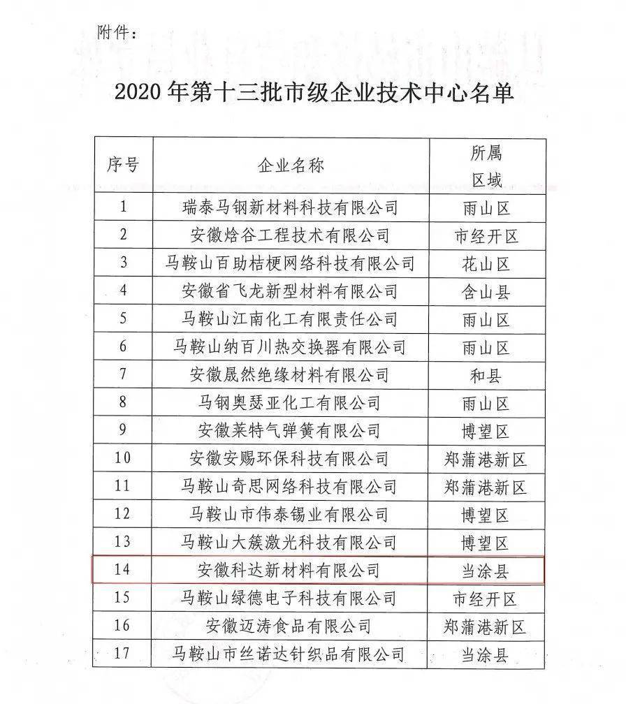 捷报频传！安徽科达新材料喜获多项荣誉