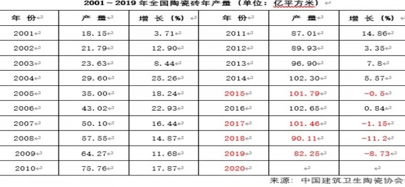 李志林:疫情对陶瓷行业影响不会太大,三四季度市场将反弹