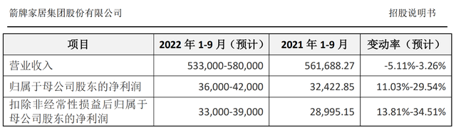 拟上市的箭牌推迟发行时间