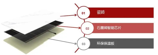 安享暖心丨节能的发热砖，你选对了吗？