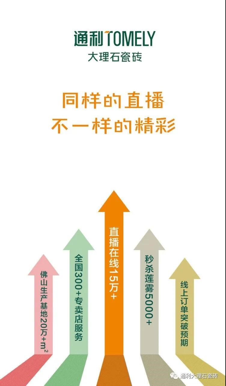 通利大理石瓷砖直播“约惠”吸引15万+关注