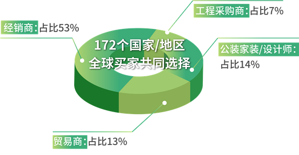 官宣！第35届佛山陶博会六大亮点抢先看！