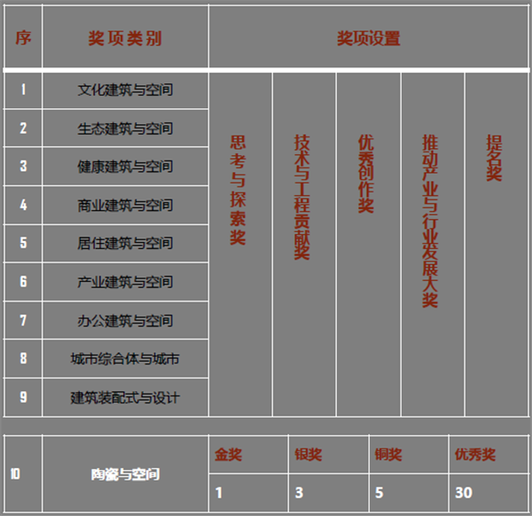 冠珠陶瓷与AAUA联合举办“ADA 2020年度亚洲设计奖竞赛”