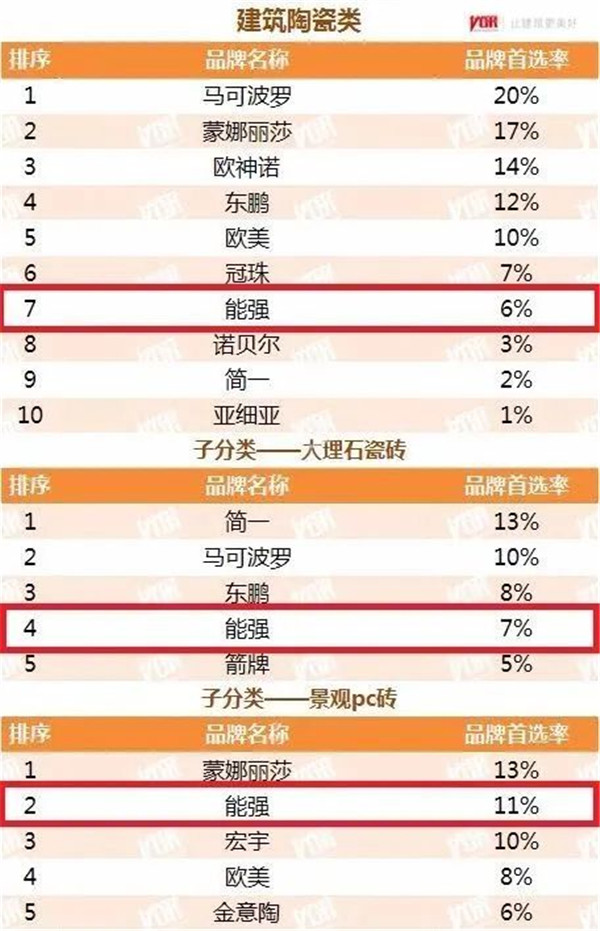 多方发力，能强陶瓷创造不平凡的上半年