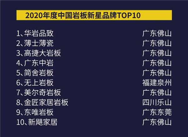 首次全球年终盘点！2020岩板•瓷砖TOP10系列榜单正式揭晓