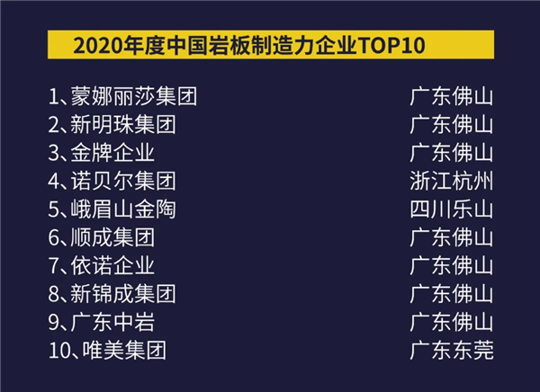 首次全球年终盘点！2020岩板•瓷砖TOP10系列榜单正式揭晓