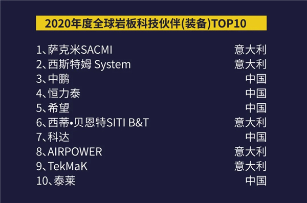 首次全球年终盘点！2020岩板•瓷砖TOP10系列榜单正式揭晓