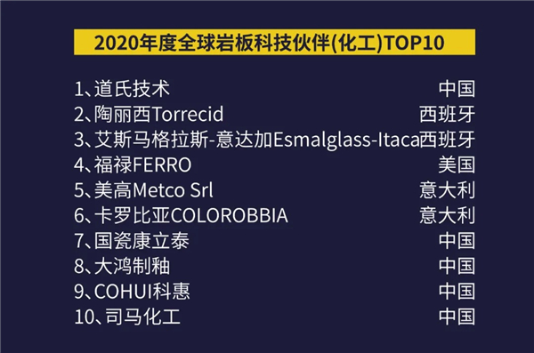 首次全球年终盘点！2020岩板•瓷砖TOP10系列榜单正式揭晓