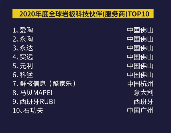 首次全球年终盘点！2020岩板•瓷砖TOP10系列榜单正式揭晓