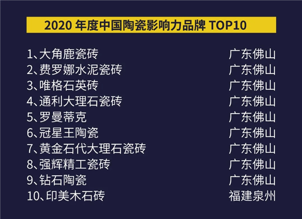 首次全球年终盘点！2020岩板•瓷砖TOP10系列榜单正式揭晓