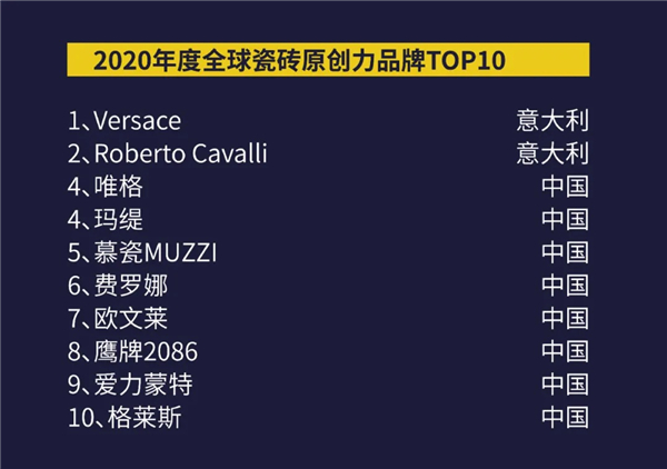 首次全球年终盘点！2020岩板•瓷砖TOP10系列榜单正式揭晓