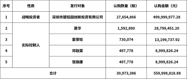蒙娜丽莎2020年上半年净利润预计同比增长26%-40%