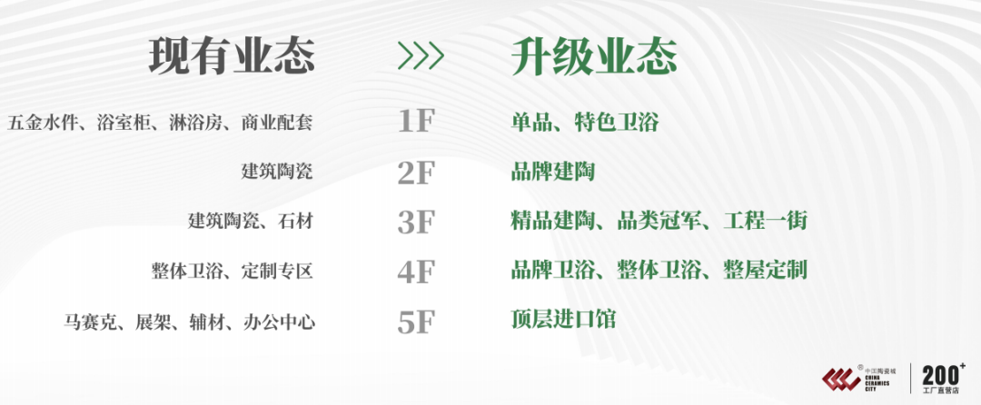 中国陶瓷城助力商户由生产商向渠道服务商转型
