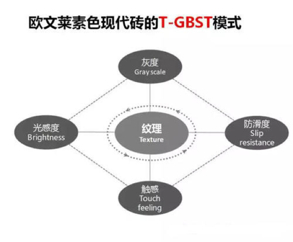 国内首个！欧文莱瓷砖触感实验室来了！