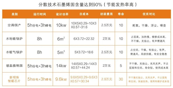 路易摩登发热瓷砖：“冰肌瓷骨”到“可人暖玉”一键转变