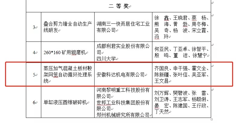 恒力泰、安徽科达机电分获建材机械科技进步一、二等奖