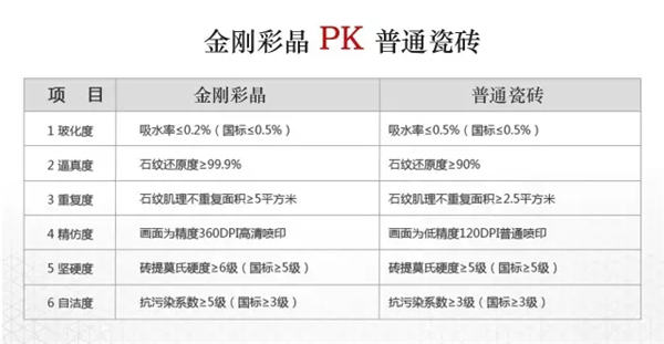 澳朗瓷砖