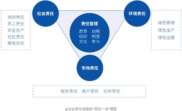 蒙娜丽莎成为上市公司社会责任的先行者