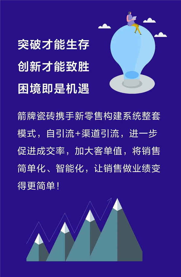 箭牌瓷砖新零售正式启动，看箭牌如何玩转线上营销!