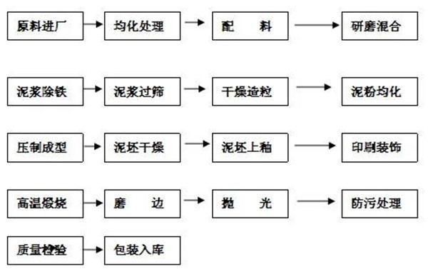 汇丰艺术砖六大“硬核”指标，不止有颜值