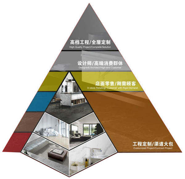 道格拉斯招募城市合伙人，助您实现财富梦想