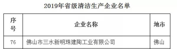 蒙地卡罗瓷砖生产基地，上榜省级清洁生产企业名单