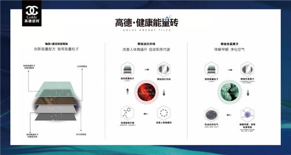 高德健康能量砖抗菌功效、质量体系双指标接受国家级、国际级机构双认证