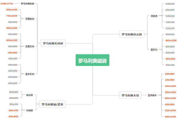 罗马利奥以经典设计极致诠释长方形规格磁砖艺术之美