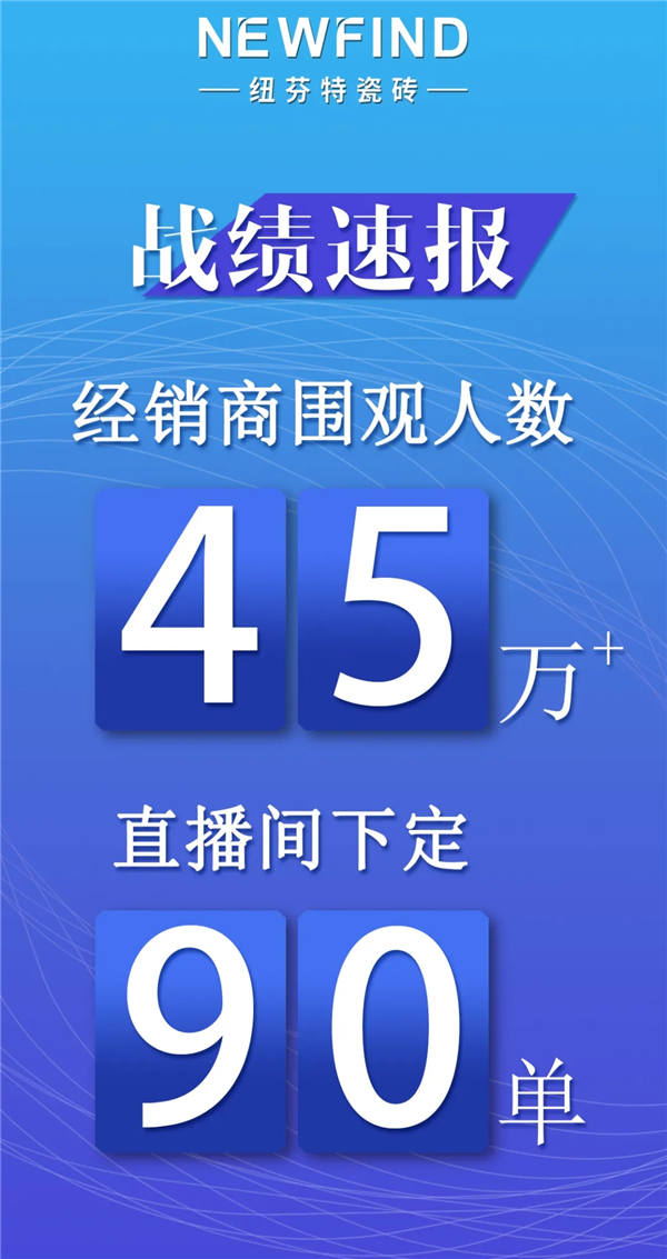 纽芬特陶瓷2020佛山建材品牌招商直播节圆满结束