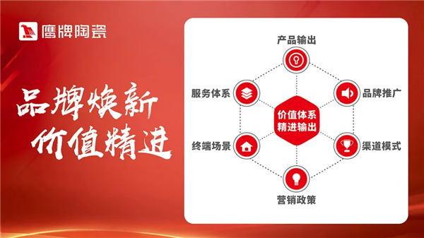 零售新时代 终端新生态|2020年鹰牌陶瓷区域培训临沂站顺利举行