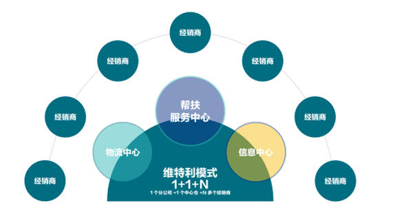 维特利瓷砖新模式,新帮扶,新零售全国火热招商