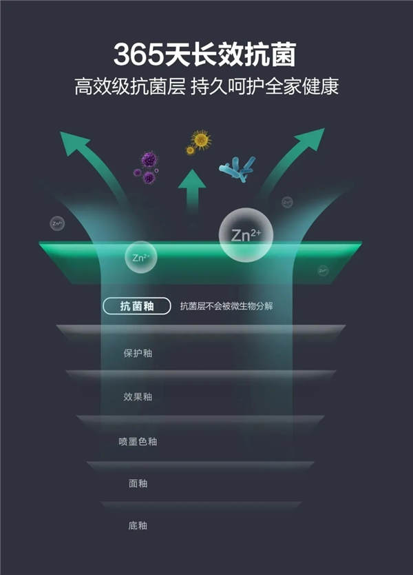 朗途陶瓷抗菌健康石产品鉴赏