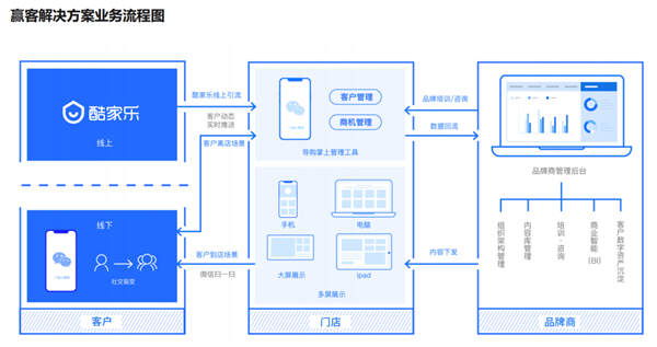 冠德卡玛陶瓷联合酷家乐打造终端智慧设计