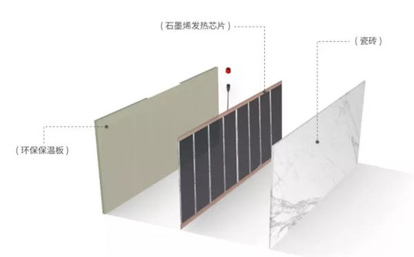 惠万家陶瓷智控发热瓷砖贴心上线