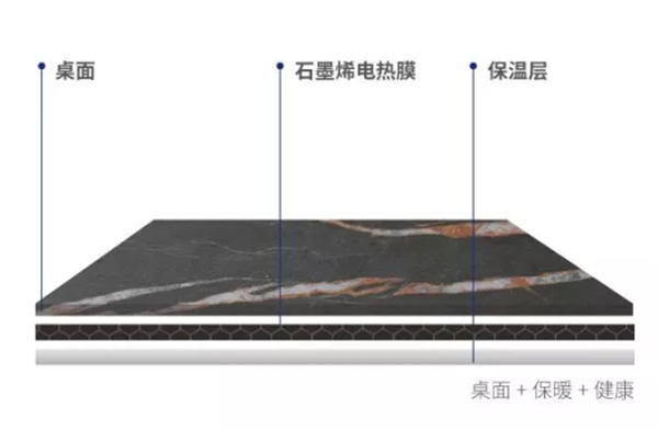 惠万家陶瓷智控发热瓷砖贴心上线