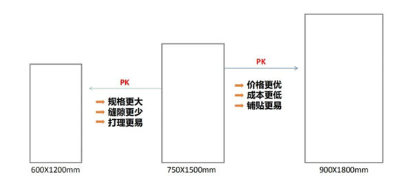 格莱美陶瓷最新款“概念＋“大板优势盘点