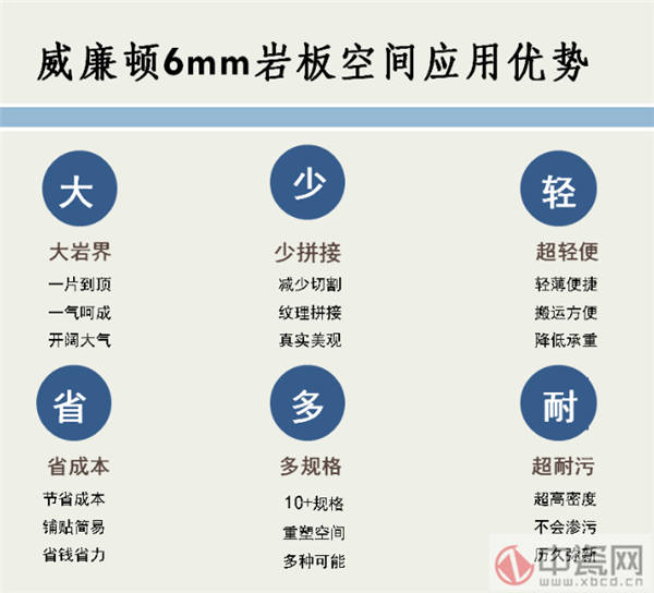 威廉顿陶瓷即将上市全新6mm岩板