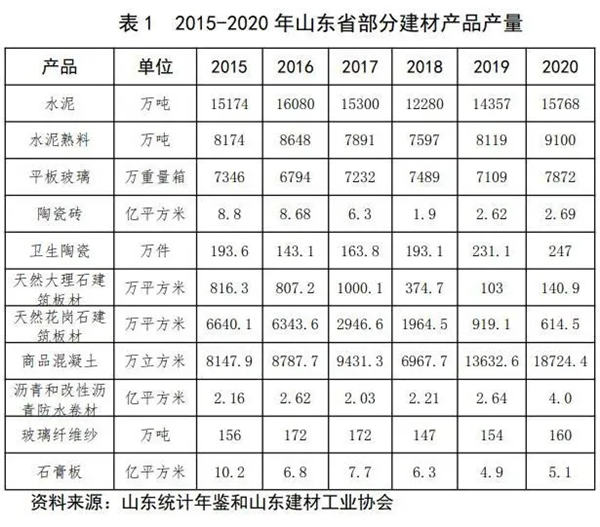 山东连发重磅政策 支持陶瓷产业淘汰 升级 做大做强