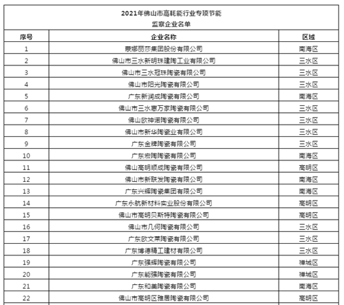 重则停产、淘汰！六产区出台新规，将影响228家陶企