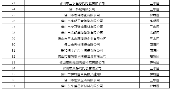 重则停产、淘汰！六产区出台新规，将影响228家陶企