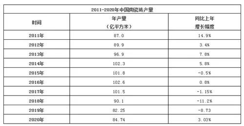 瓷砖卖场退租率高达44.74%！未来哪些品牌经销商还有增长机会？