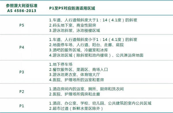 这么牛的防滑瓷砖，需要摸一摸！