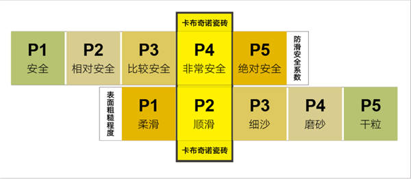 这么牛的防滑瓷砖，需要摸一摸！