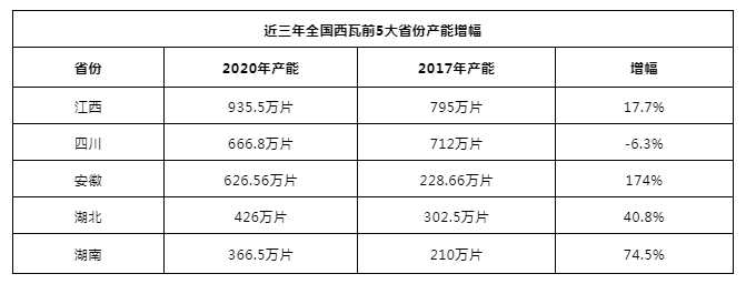 大面积停产，企业爆仓、亏损……西瓦遭遇“至暗”时刻